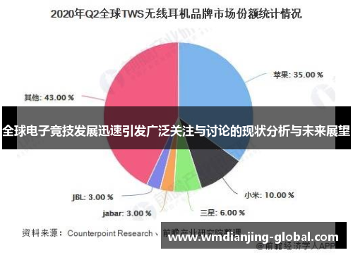 全球电子竞技发展迅速引发广泛关注与讨论的现状分析与未来展望