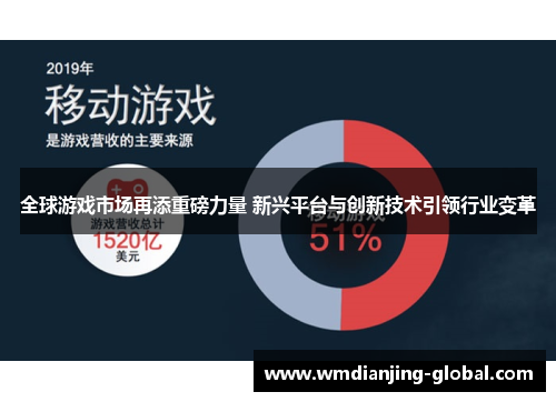 全球游戏市场再添重磅力量 新兴平台与创新技术引领行业变革