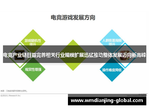 电竞产业链日益完善相关行业规模扩展迅猛推动整体发展迈向新高峰